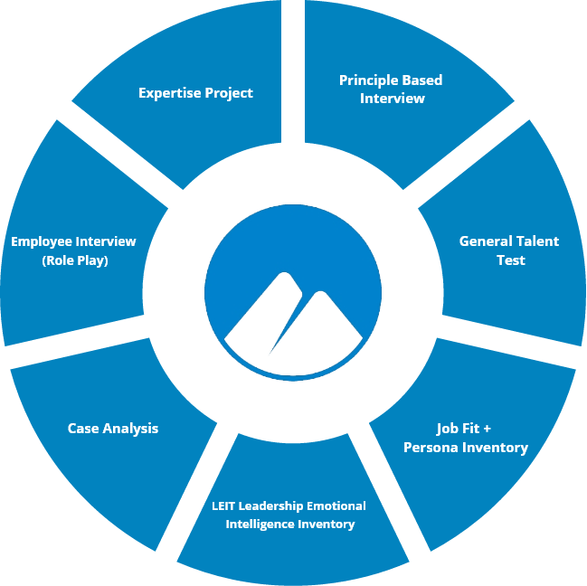 Erciyes Anadolu Eğitim ve Kariyer Gelişim